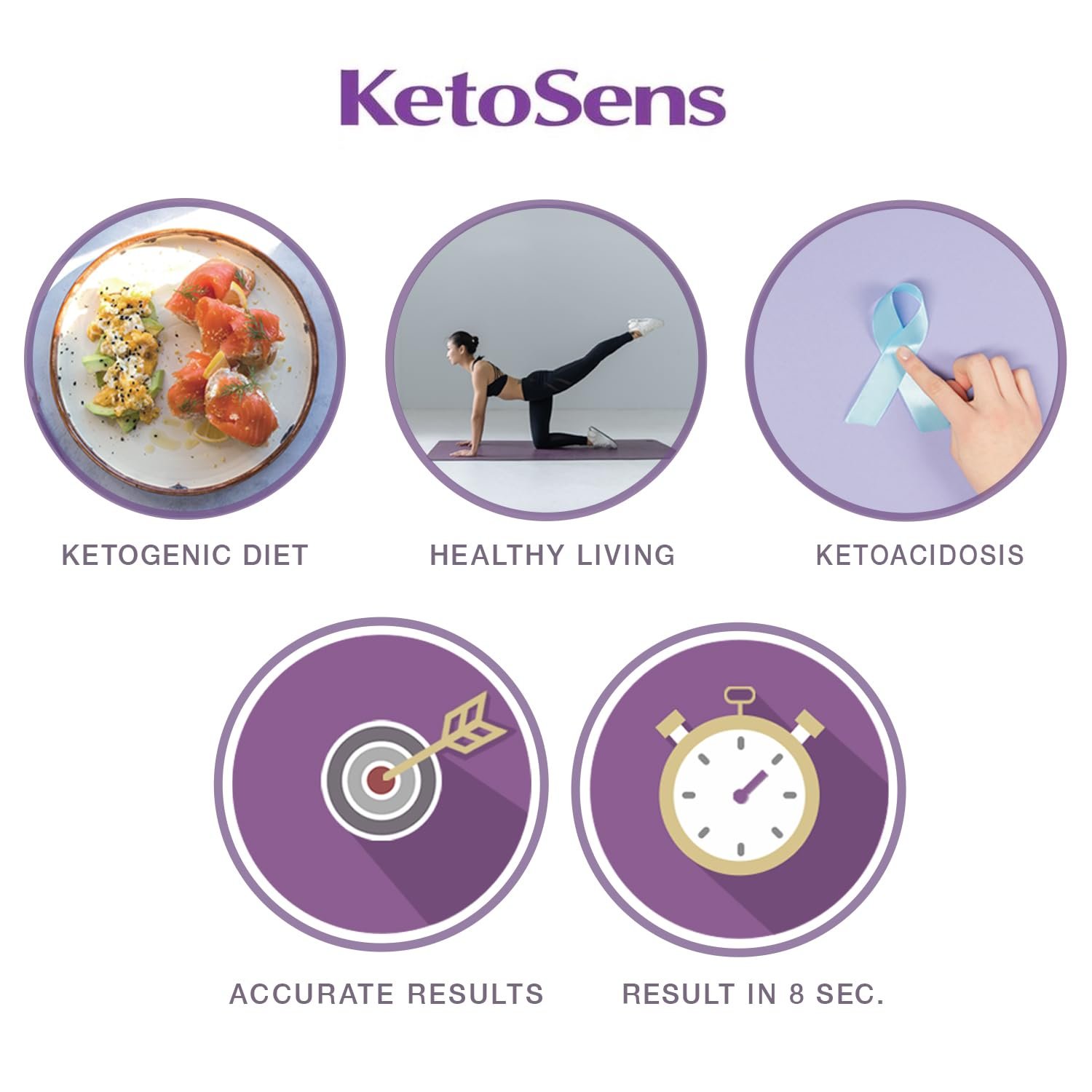 KetoSens Blood Ketone Monitoring System Set: Single Meter + 60 Ketone Test Strips, 10 Lancets (30G), 1 Lancing Device, 2 Batteries, a Instructions for Use, 1 Logbook, 1 Carrying Case