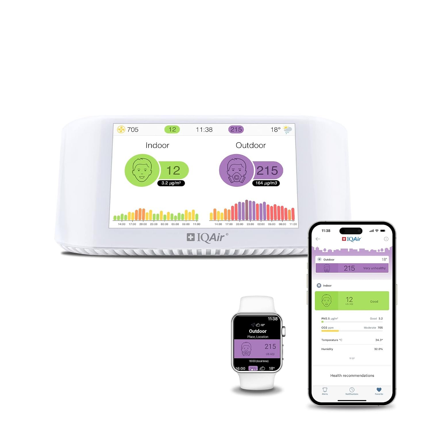 IQAir Air Quality Monitor Indoor, Swiss Design, Professional Grade, Detects PM2.5, CO2, AQI, Temperature, Humidity, Indoor Air Quality Real-Time Air Quality & Forecasting, Historic Data