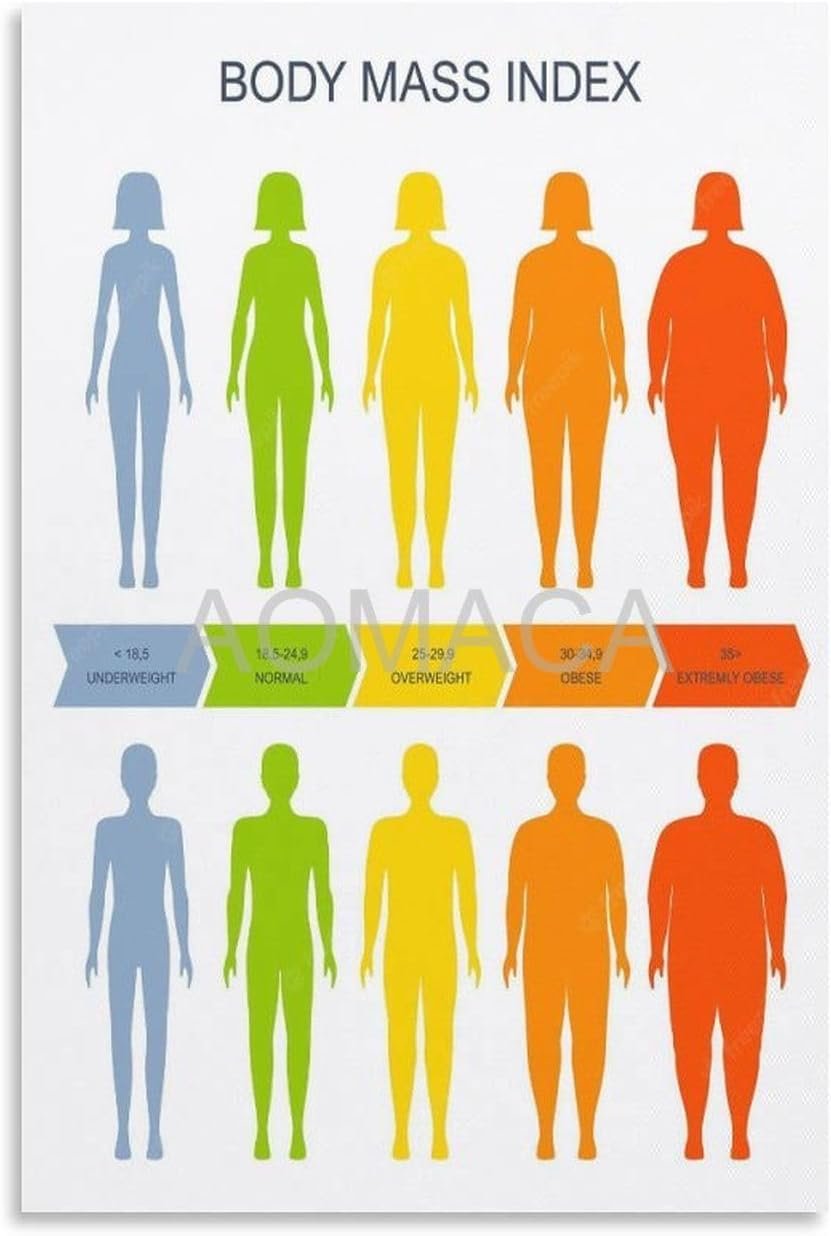 Body Mass Index Chart Bmi of Man And Woman Scale Poster Canvas Painting Wall Art Poster for Bedroom Living Room Decor 16x24inch(40x60cm) Unframe-style
